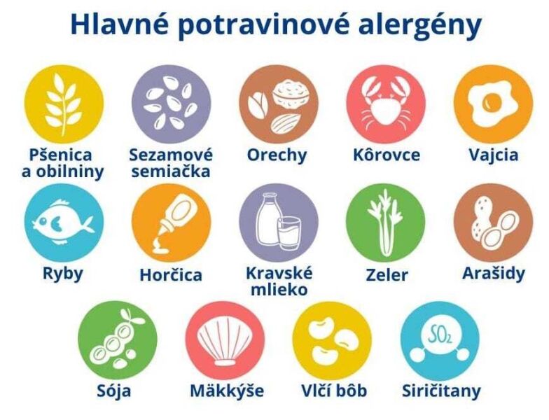 Alergeny