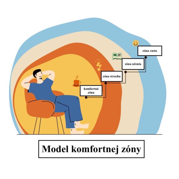 Komfort