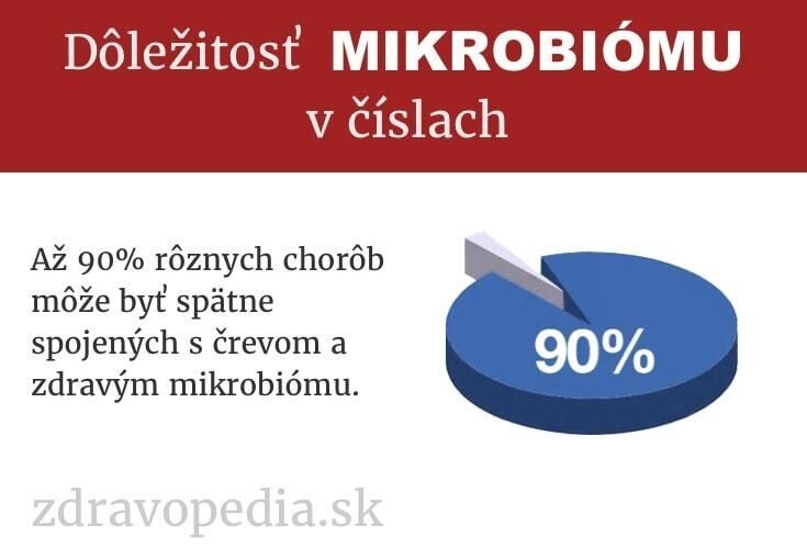 Mikrobiom v cislach