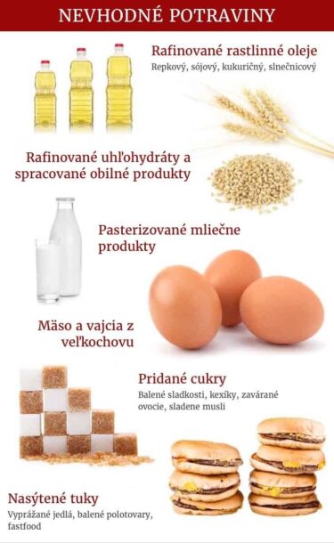 Mikrobiom nevhodne potraviny