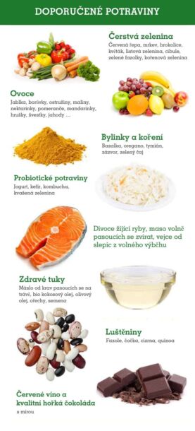 Mikrobiom odporucane cz