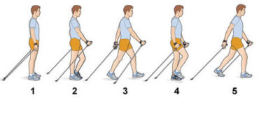 Nordic walking - ako na to (technika)